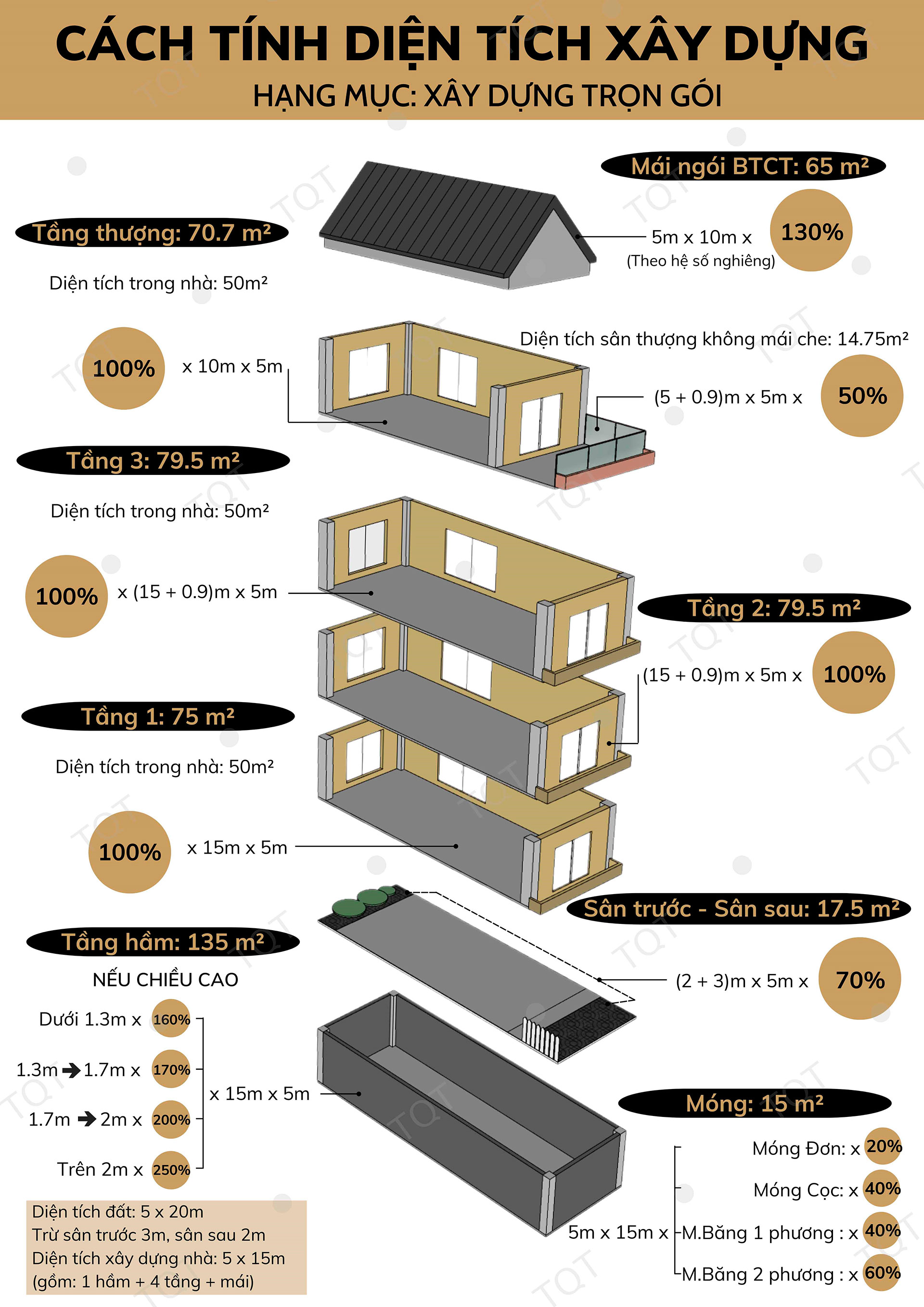 Kiến trúc TQT chuyên thiết kế kiến trúc nội thất và xây nhà trọn gói cho các công trình nhà phố, biệt thự