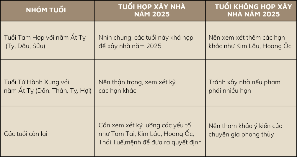 Kiến trúc TQT chuyên thiết kế kiến trúc nội thất và xây nhà trọn gói cho các công trình nhà phố, biệt thự
